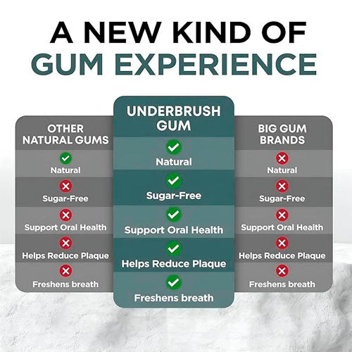 Remineralizing Chewing Gum for Teeth and Gum Protection