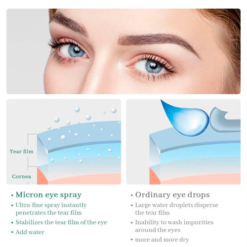 Dark circles remover and deep hydration