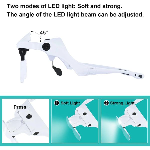 Rechargeable magnifying glass with AI and LED light, 5 interchangeable lenses from 1X to 3.5X, hands-free magnifying glass for reading, crafts and repairs.