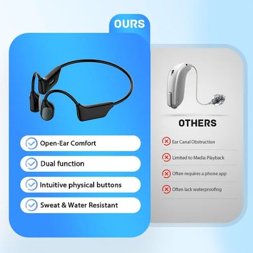 YUNPSO™ Bone Conduction Smart Hearing Aids Amplifier – Patented Transducer, Best Bone Conduction Aid