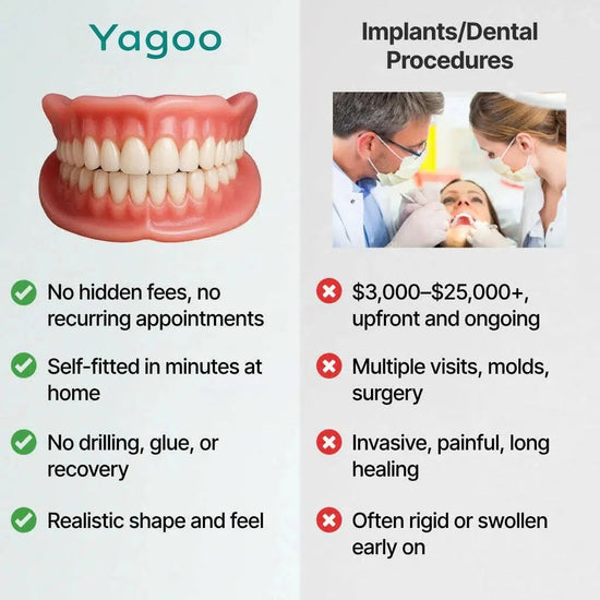 "🎁Ends Today: 70% OFF! ⏰Yagoo™ Medical Full Denture with Strong Suctiond🦷Obtain American Dental Association (ADA) Certification